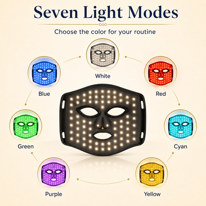 SafiGlow 7-Color LED Facial Mask