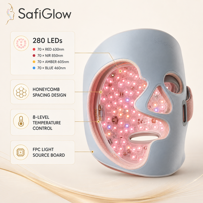 SafiGlow M500 4-Mode LED Face Mask