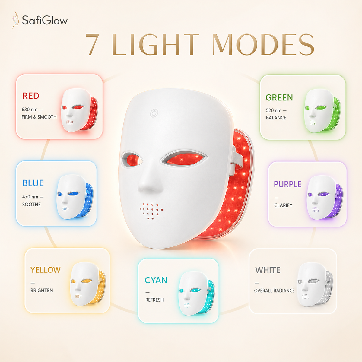 SafiGlow Prism7 Wireless LED Face Mask — product view 2