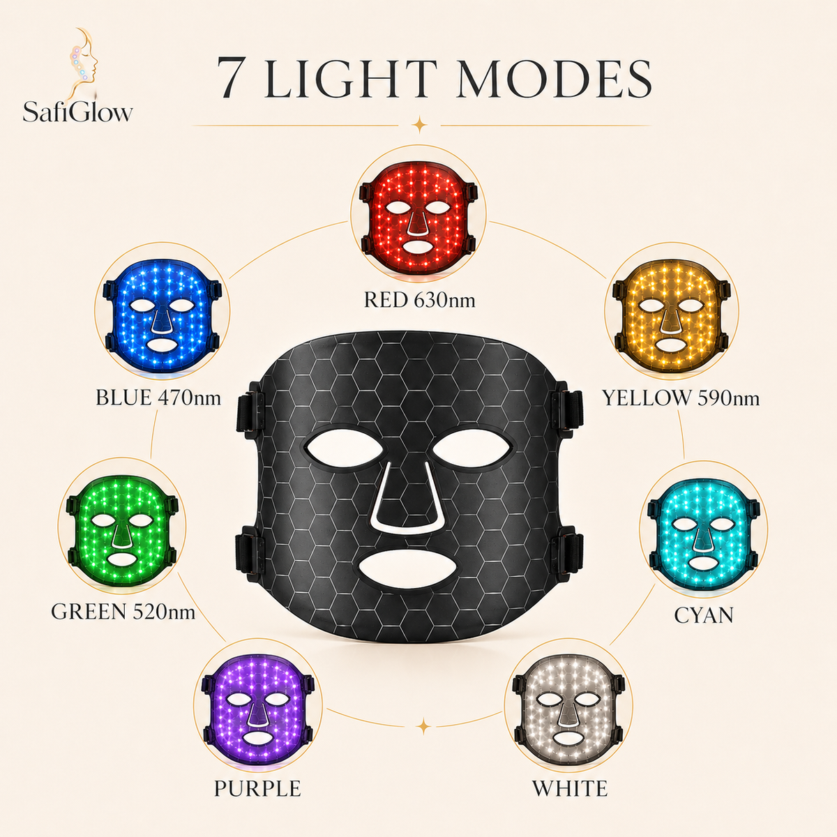 SafiGlow Flex 7-Color Silicone LED Face Mask — product view 5