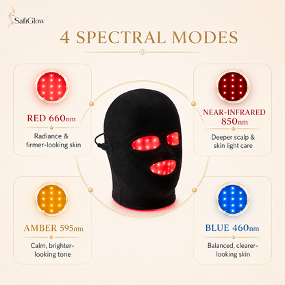 SafiGlow Halo 2-in-1 LED Scalp & Face Mask — 186 LEDs