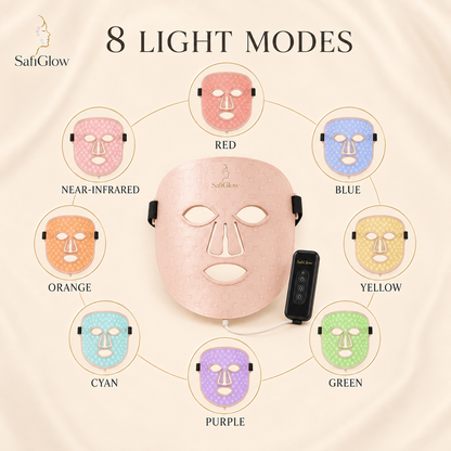 SafiGlow LumaFlex SM-2313 8-Mode NIR LED Face Mask